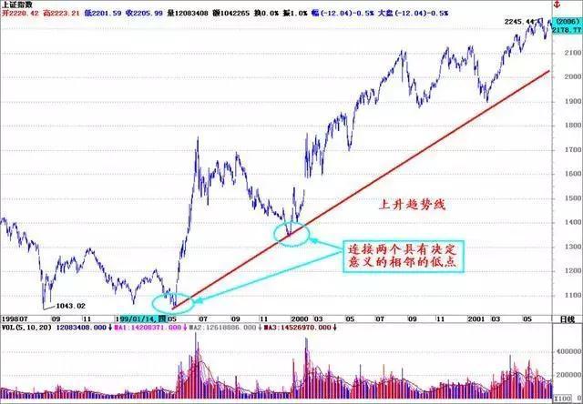 探索未来，揭秘三D基本走势图带连线的奥秘