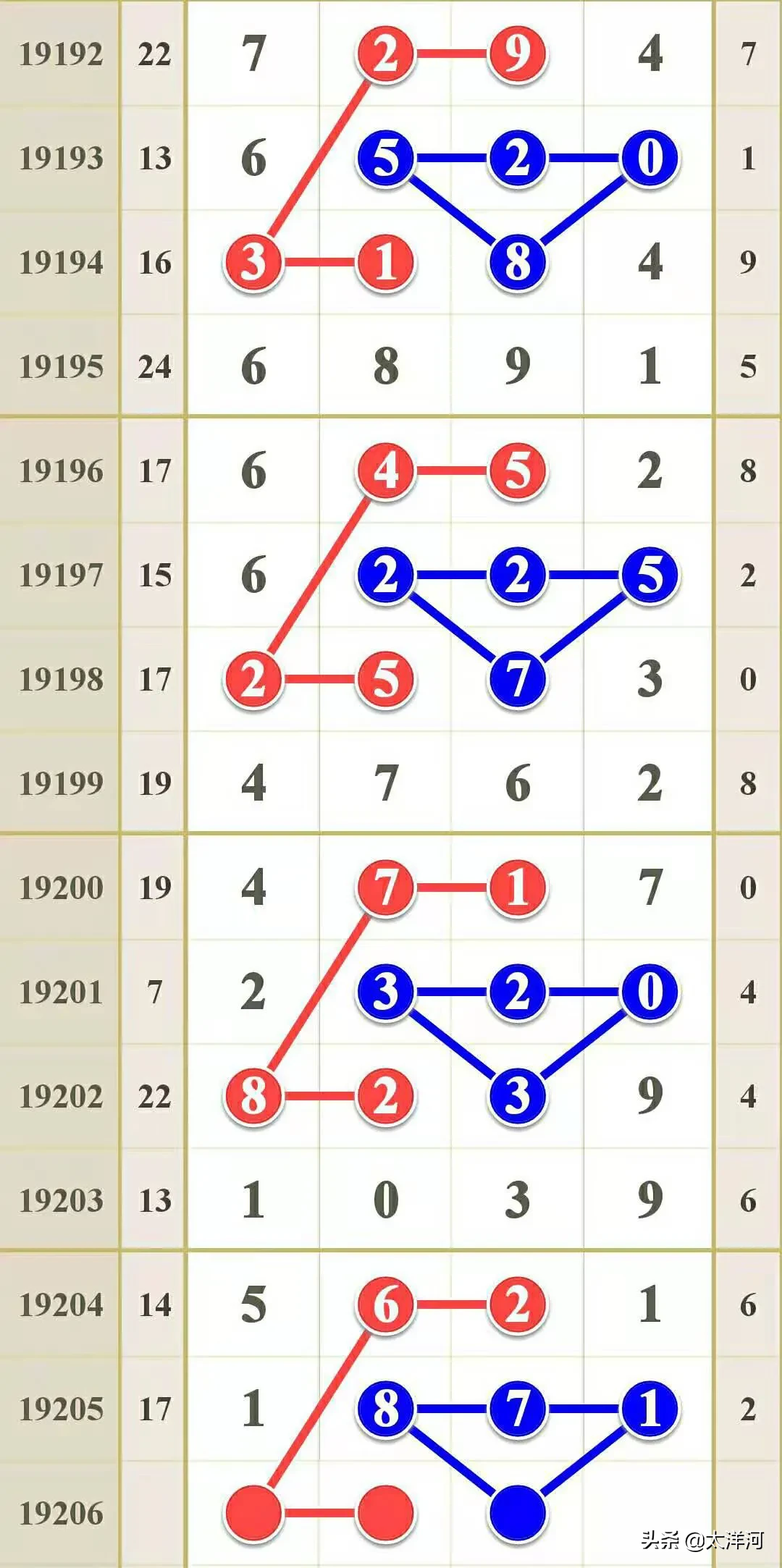 今晚排列五专家预测号码，揭秘数字背后的奥秘