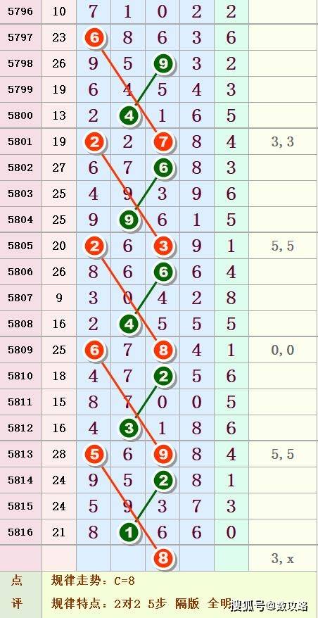 深度解析，体彩排列5走势图带连线专业版——揭秘数字背后的规律与策略