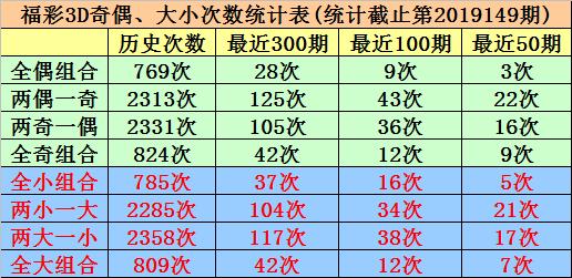 3D试机号与开机号，今日彩经网深度解析