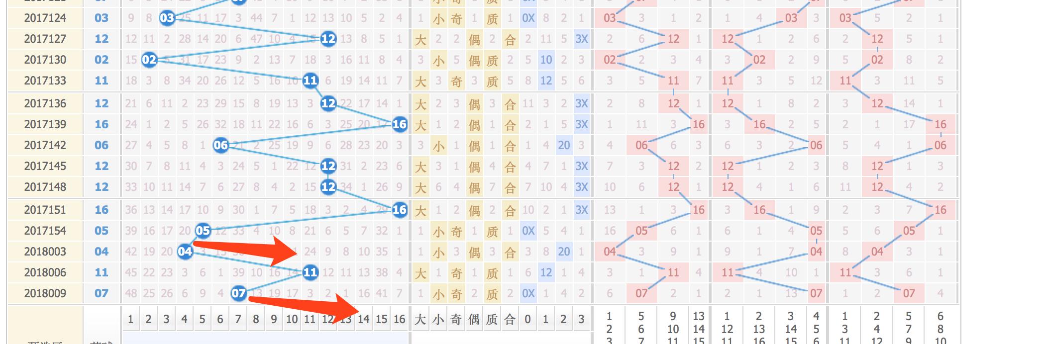 双色球揭秘 第2页