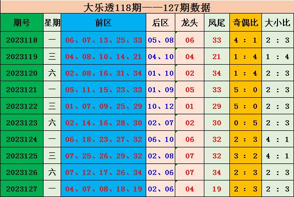 探索大乐透前区第四位走势的奥秘，彩经网数据解析