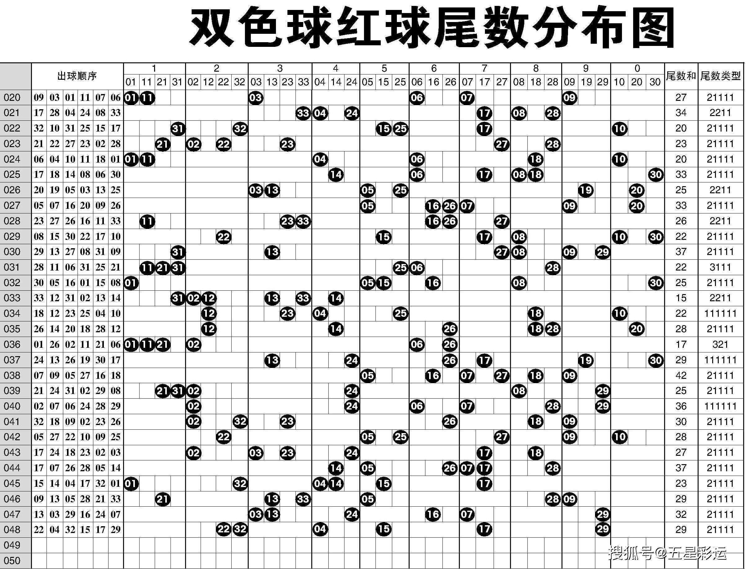 2021149期双色球，梦想与幸运的碰撞