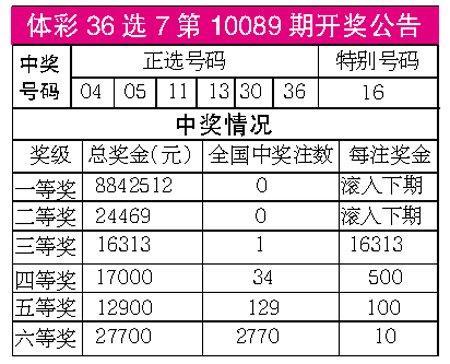 探索南粤风采36选7，开奖号码的奥秘与走势图分析