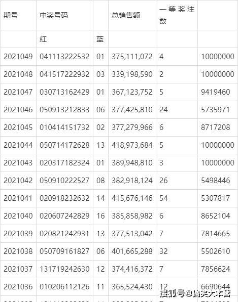 探寻幸运之谜，双色球146期开奖号码全解析