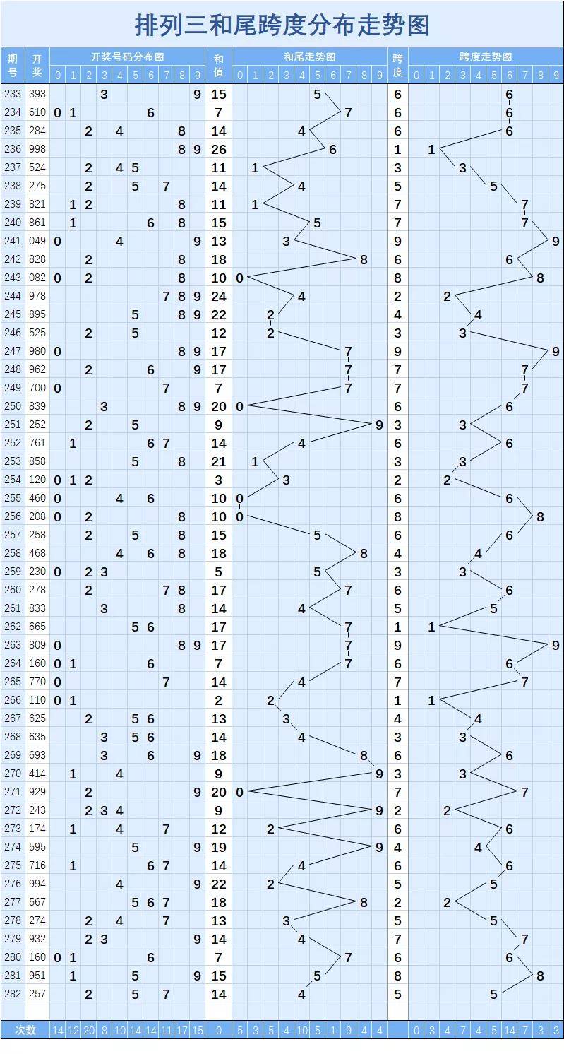 排三和值走势图，解锁数字彩票的秘密武器