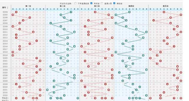 排列3走势图图，解码数字背后的奥秘