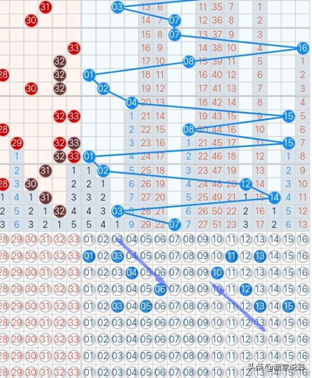 浙江风采，双色球走势图中的奥秘与期待
