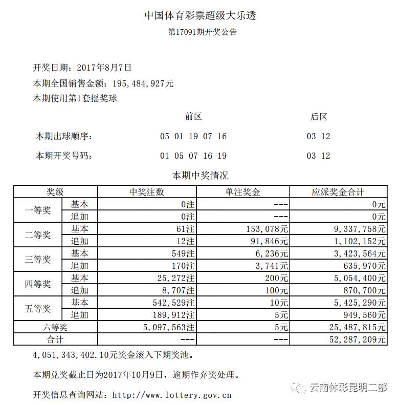 揭秘体彩超级大乐透24138期开奖结果，幸运数字背后的故事与期待