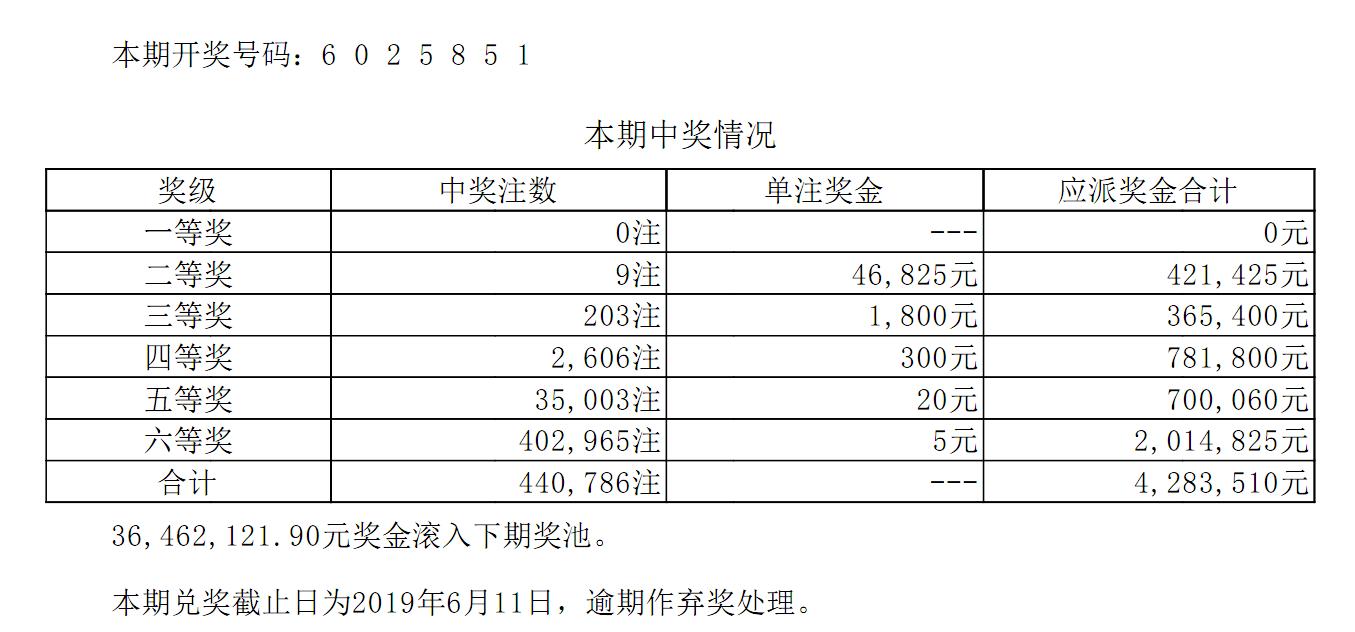 排列五，历史开奖公告的深度解析与未来展望