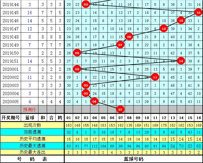 双色球第59期开奖结果深度解析与未来趋势预测