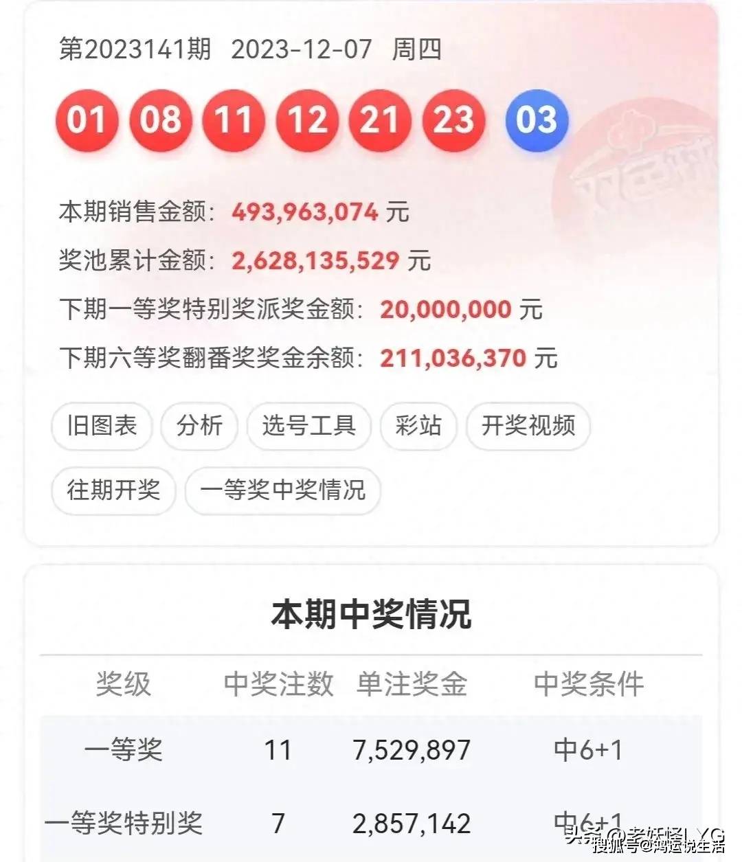 河南福彩22选5 2023年最新开奖结果深度解析