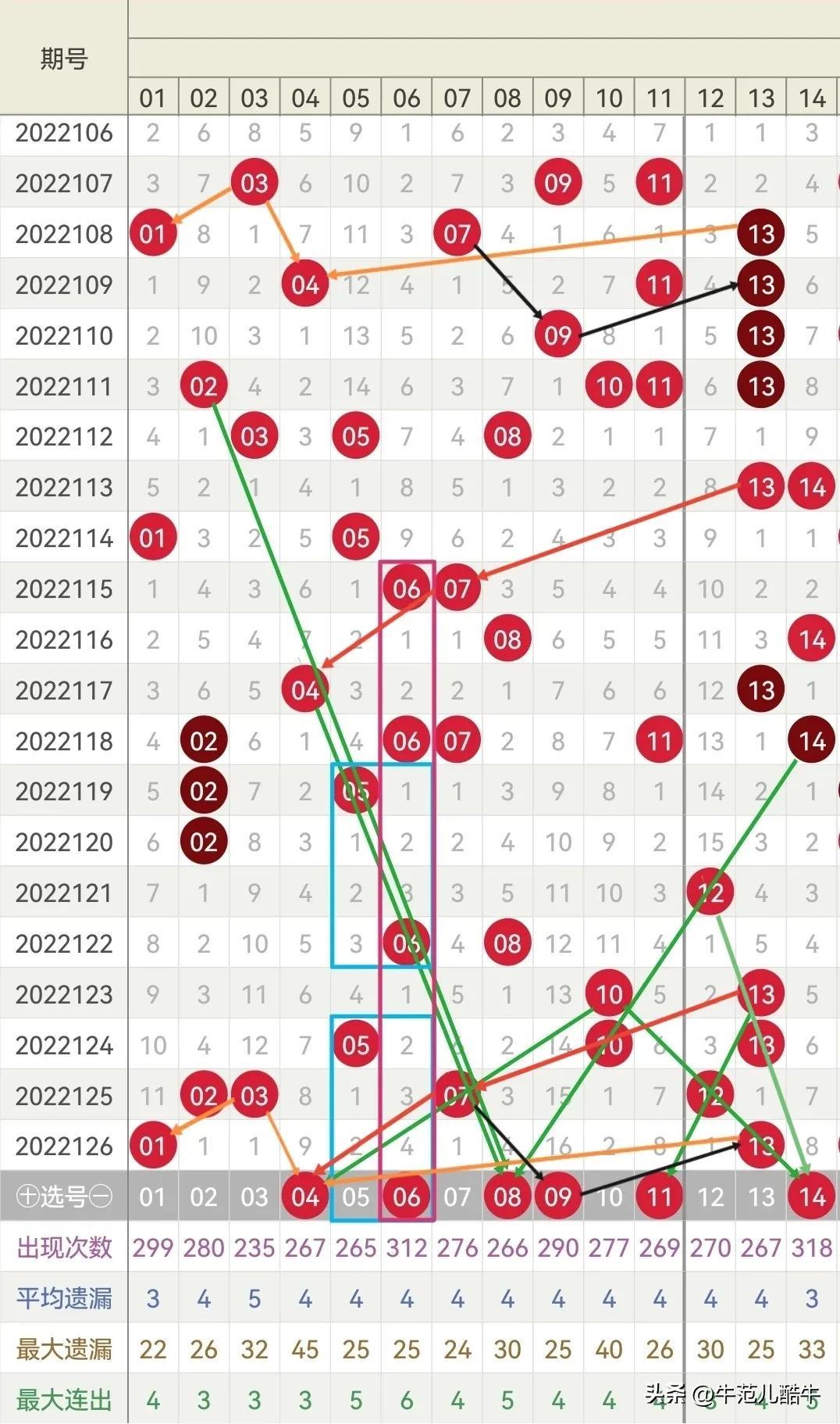 福彩双色球开奖号码直播，揭秘背后的科技与乐趣