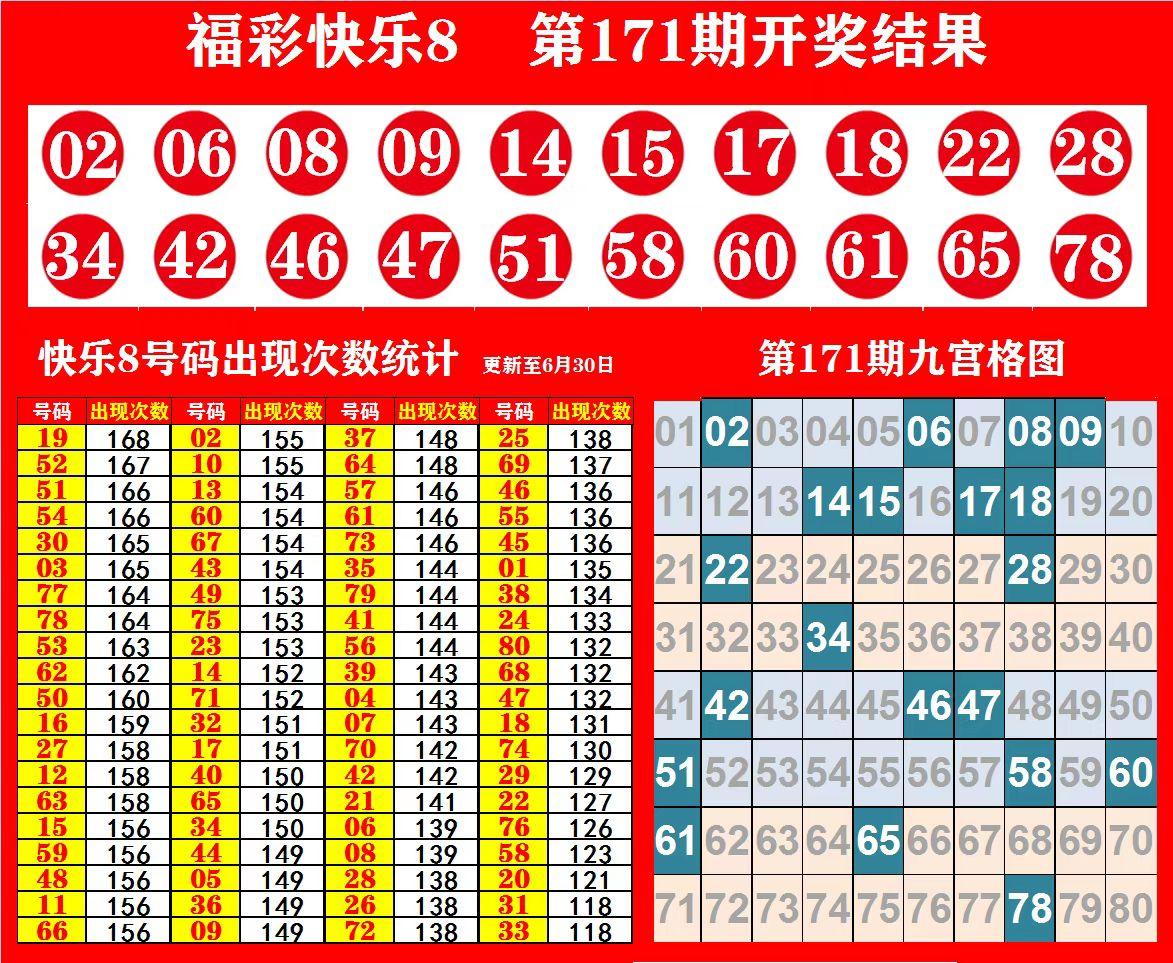 福彩快乐8中奖公式揭秘，解锁幸运的数学密码