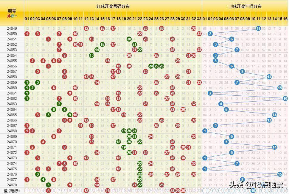 探索双色球最近500期基本走势图，揭秘数字背后的秘密