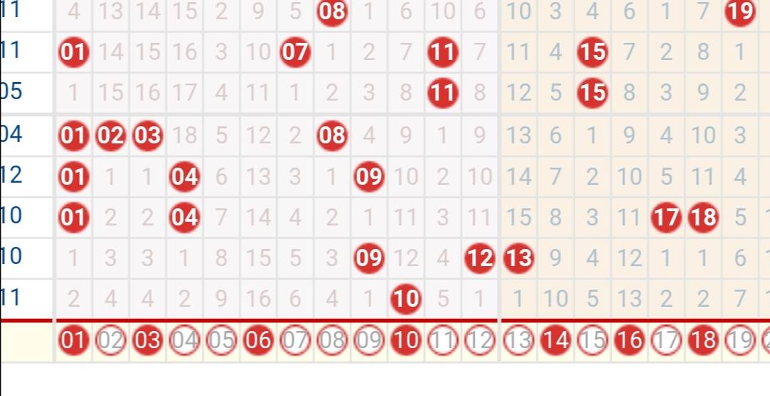 解析大乐透前区第二位号码走势，彩经网数据洞察