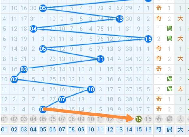 探索双色球基本走势，100期图表深度分析