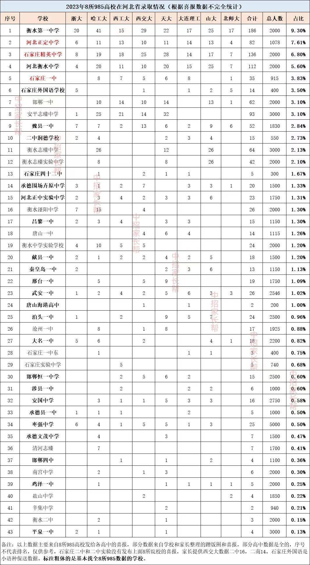 超级大乐透中奖概率计算方法，揭秘数字背后的奥秘