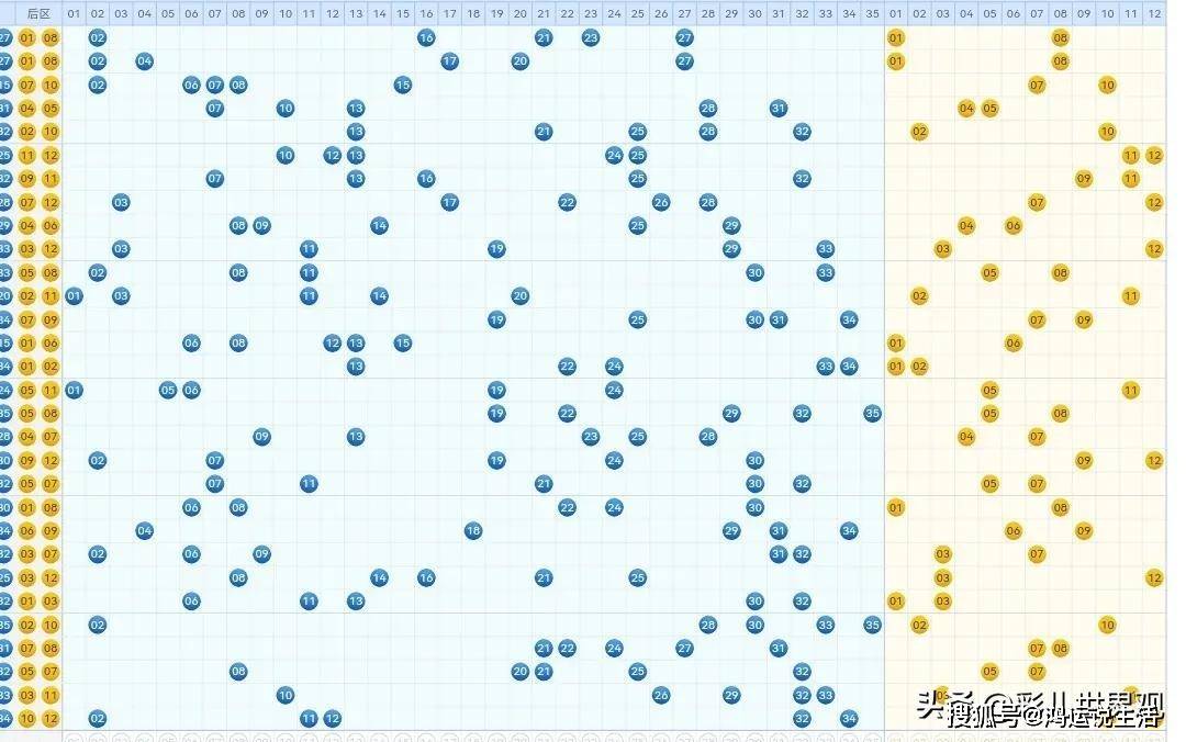 探索大乐透开奖结果走势图，解锁数字背后的秘密