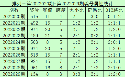 排列三精准预测，揭秘今晚开奖号码的奥秘