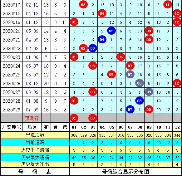 2020030期大乐透开奖结果深度解析与回顾