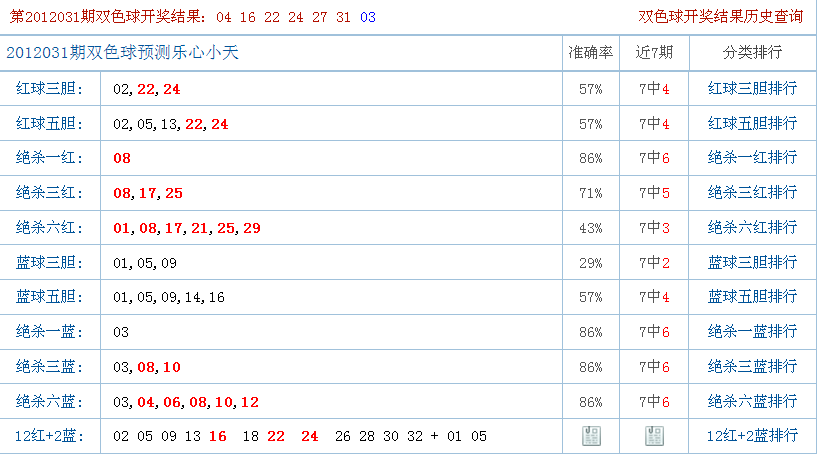 今日双色球预测，揭秘最准确预测专家的秘诀