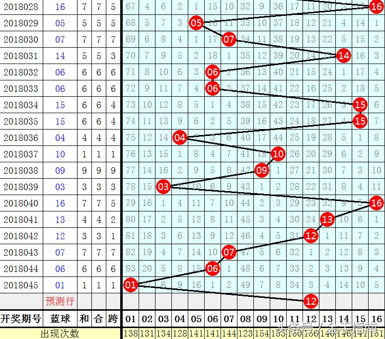 双色球045期，揭秘数字背后的幸运与智慧