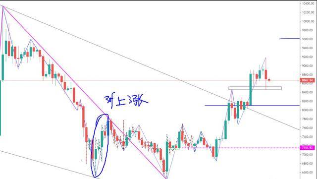 深度解析，三地走势图带连线（专业版）在金融分析中的关键作用