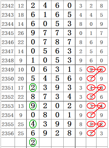 七星彩50期开奖结果查询，揭秘数字背后的幸运与期待