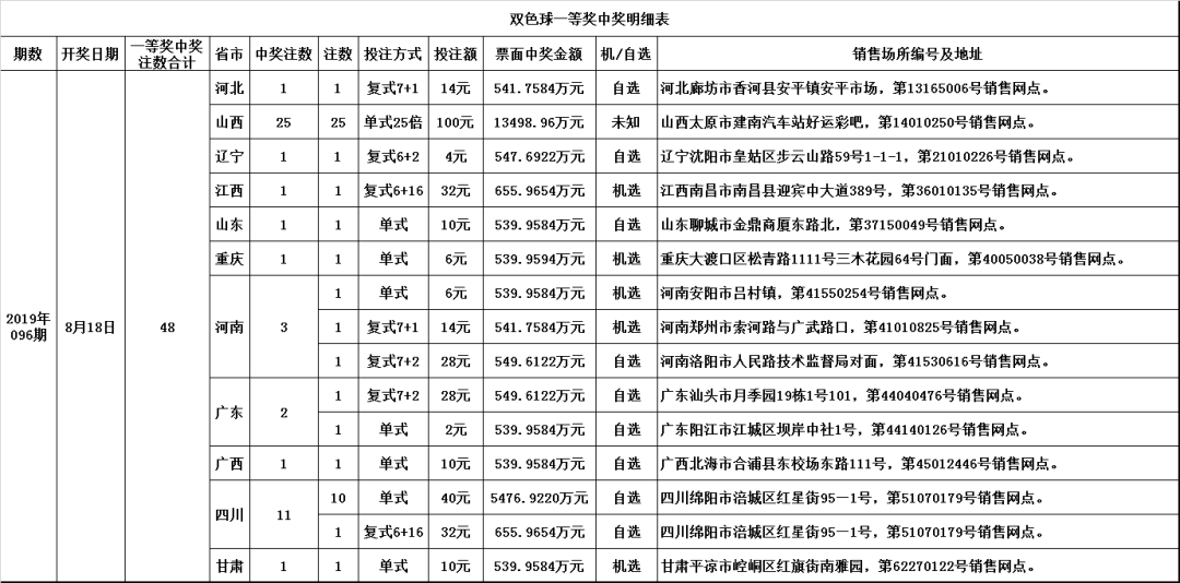 福利彩票双色球开奖表，揭秘幸运背后的数字游戏