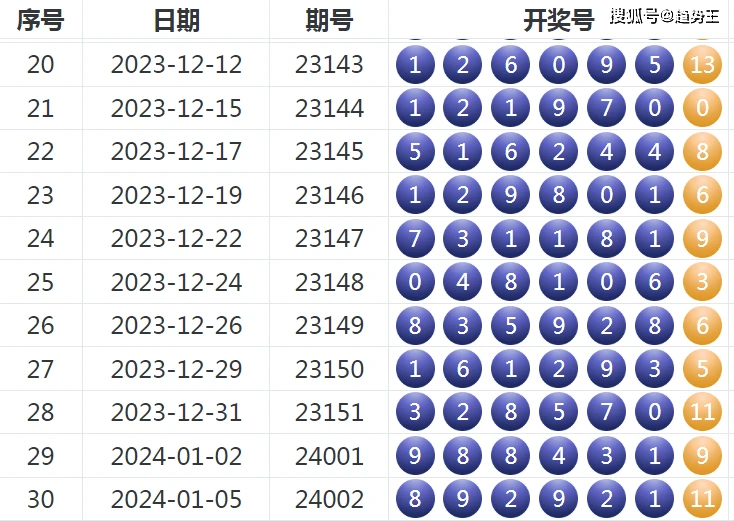 福建体彩36选7大星走势预测，深度分析与策略建议