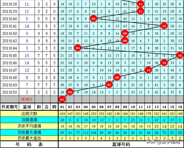 双色球50期走势图深度解析，牛材网数据助力精准选号