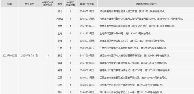 揭秘双色球，开奖号码背后的科学与概率