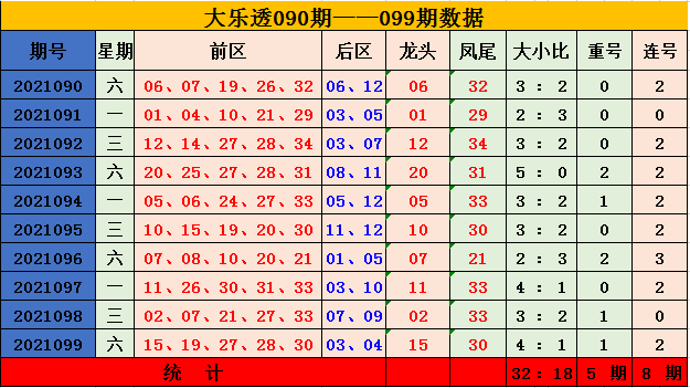 探索大乐透走势图，100期走势图下载的奥秘与策略