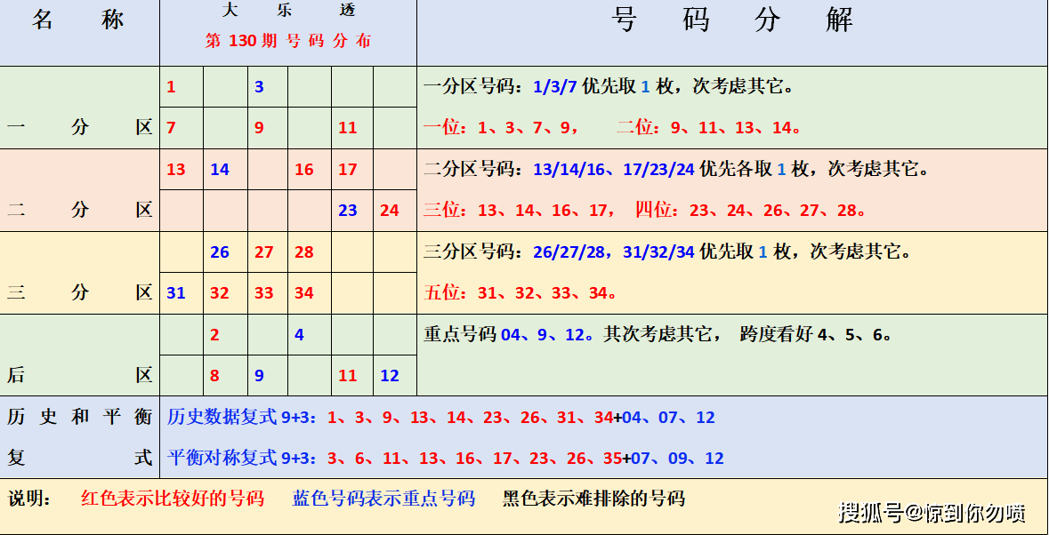 2020年今晚开奖号码揭秘，一场数字游戏的背后与期待