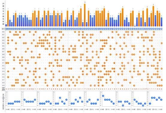 中彩网双色球图表分析图，揭秘双色球选号背后的数据奥秘