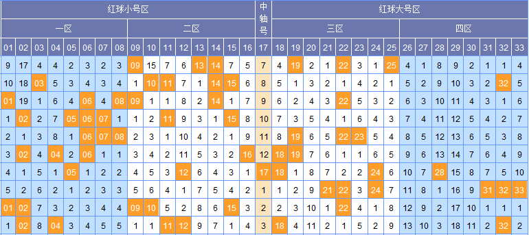 今日双色球专家预测号码汇总，洞悉趋势，智取幸运