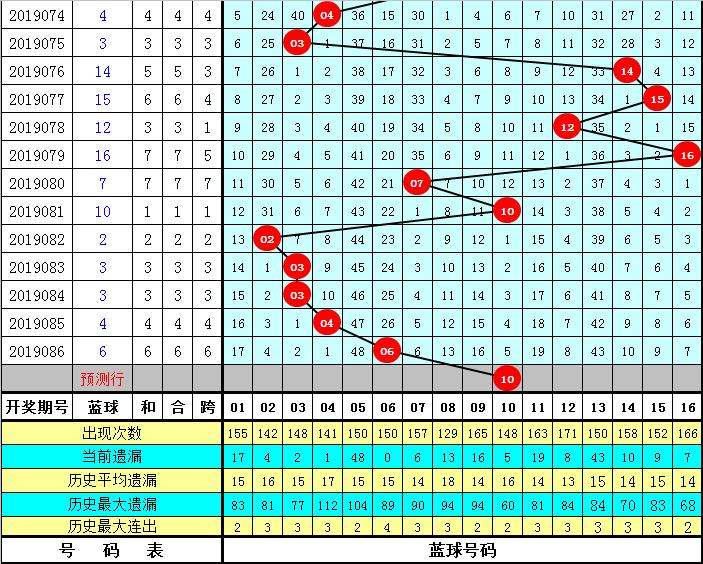 2019087期双色球开奖号码揭晓，幸运数字的奇幻之旅