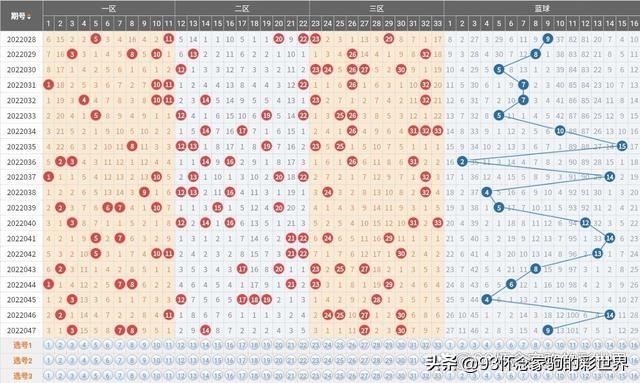 双色球今日开奖揭秘，揭秘中奖秘诀与彩民心声