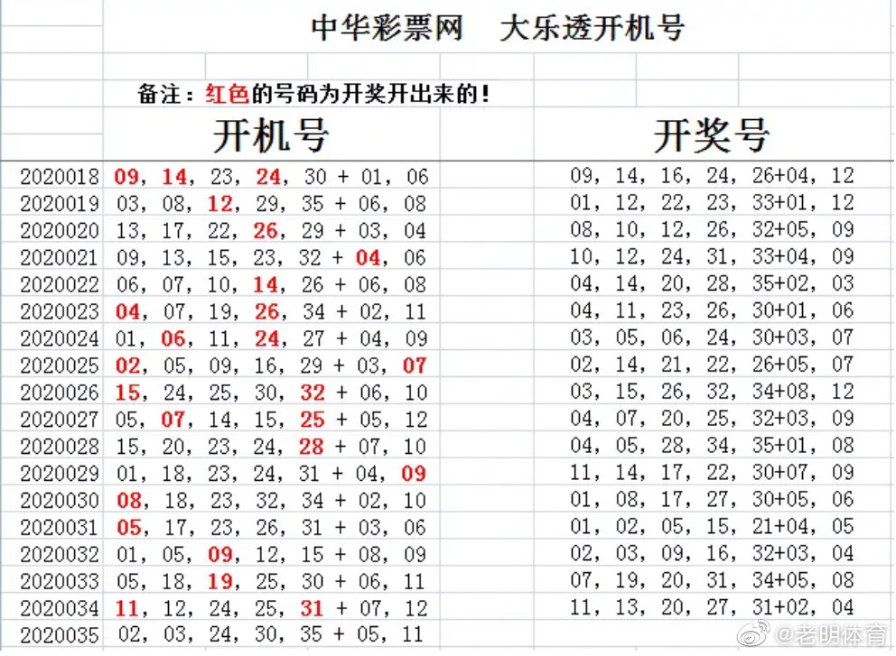 今日大乐透开机号分析，解码数字背后的奥秘