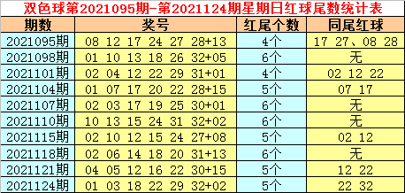 2021127期双色球开奖号码结果，幸运的数字与生活的希望