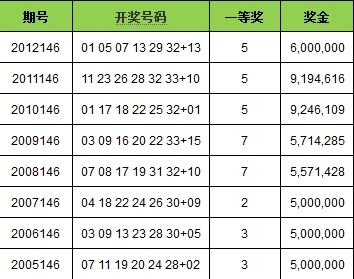 双色球开奖 第10页