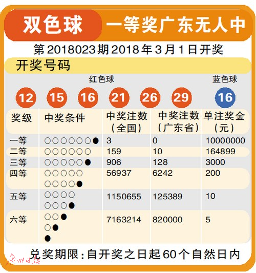 2023年双色球第44期开奖揭晓，幸运数字的奇幻之旅