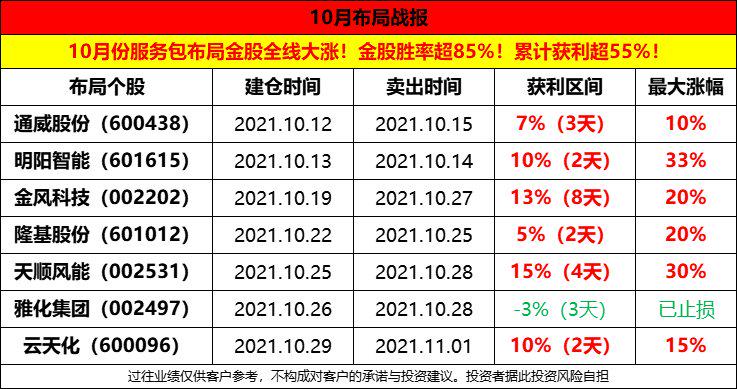 千禧3D试机号金码，揭秘今日彩市新机遇