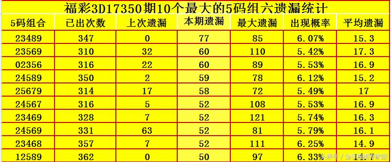 3D试机号，麦久预测100的奥秘