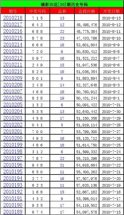 彩票开奖结果与双色球历史开奖的深度解析