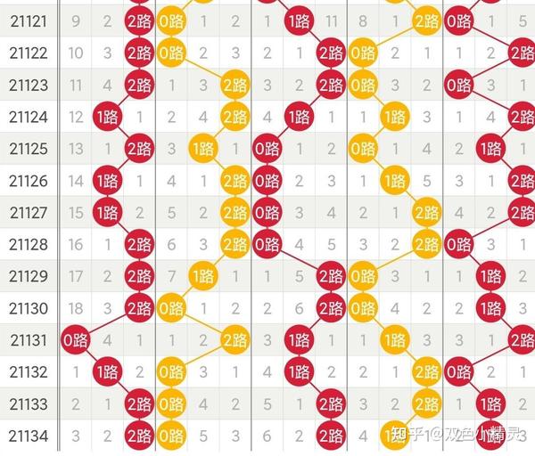 大乐透带连线基本走势图表图解析，洞悉数字背后的奥秘