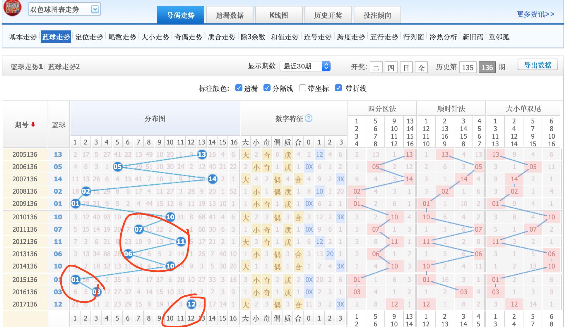 双色球专业媒体预测号，揭秘背后的科学逻辑与理性分析