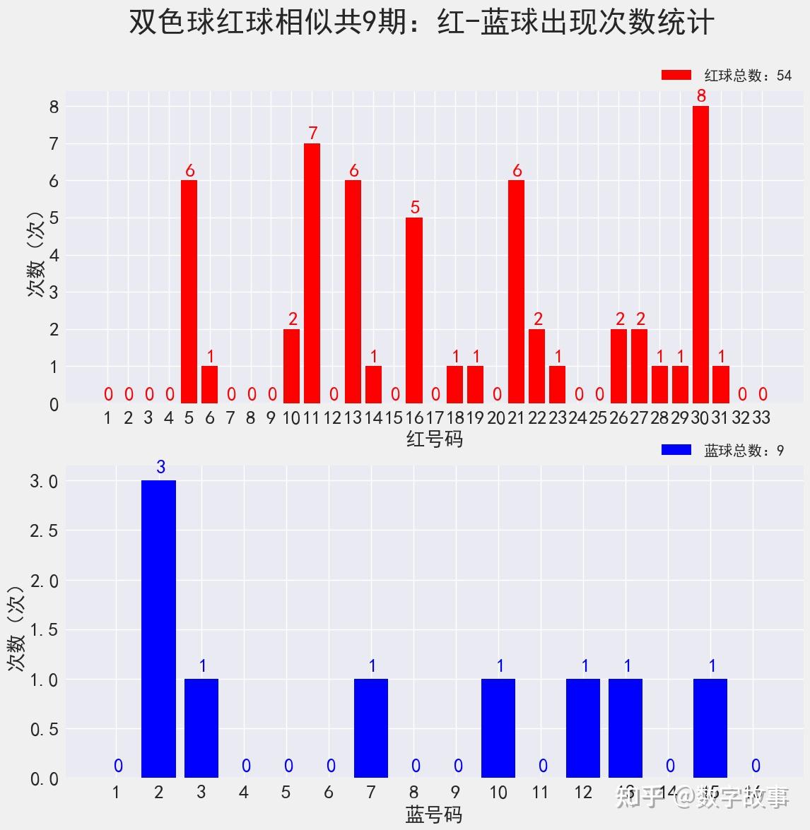 今日双色球开奖结果揭晓，202247期精彩回顾与数据分析