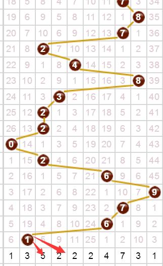 3D和值走势图，解锁彩票中的数字奥秘